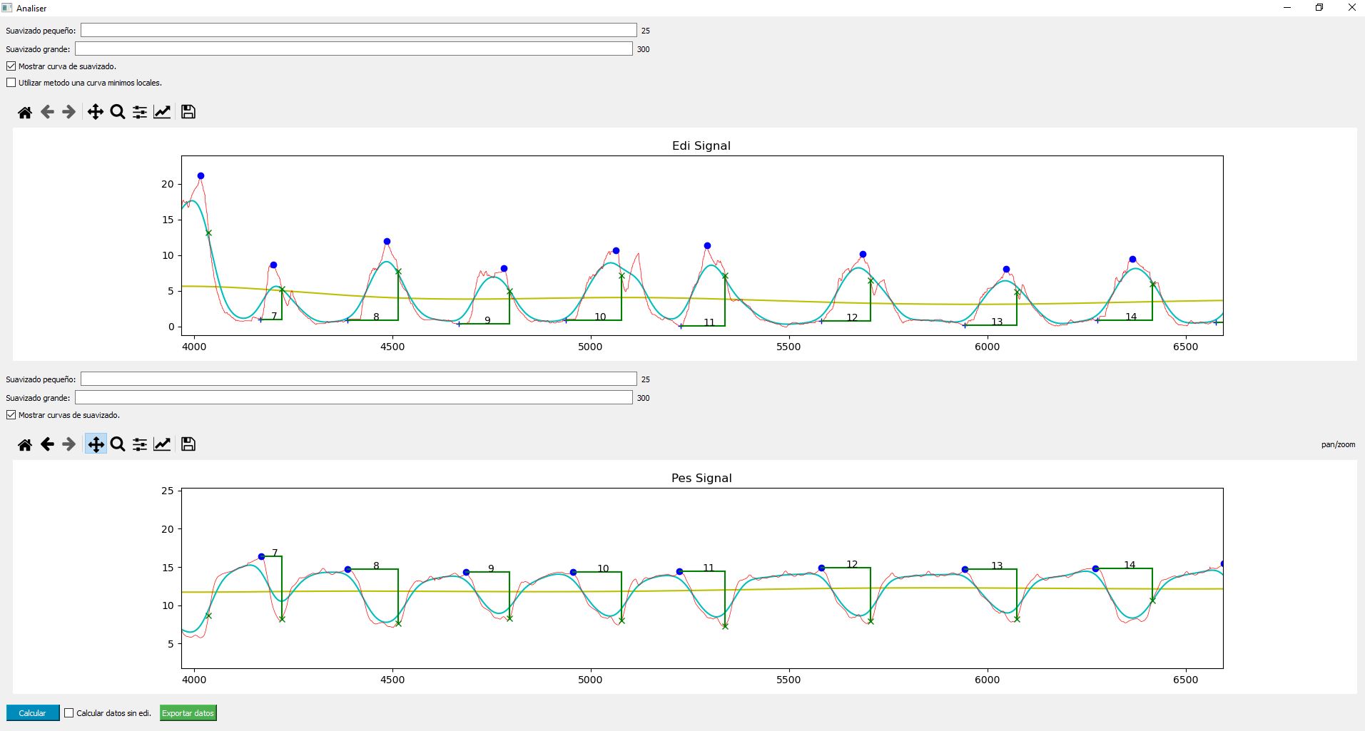 showing graph