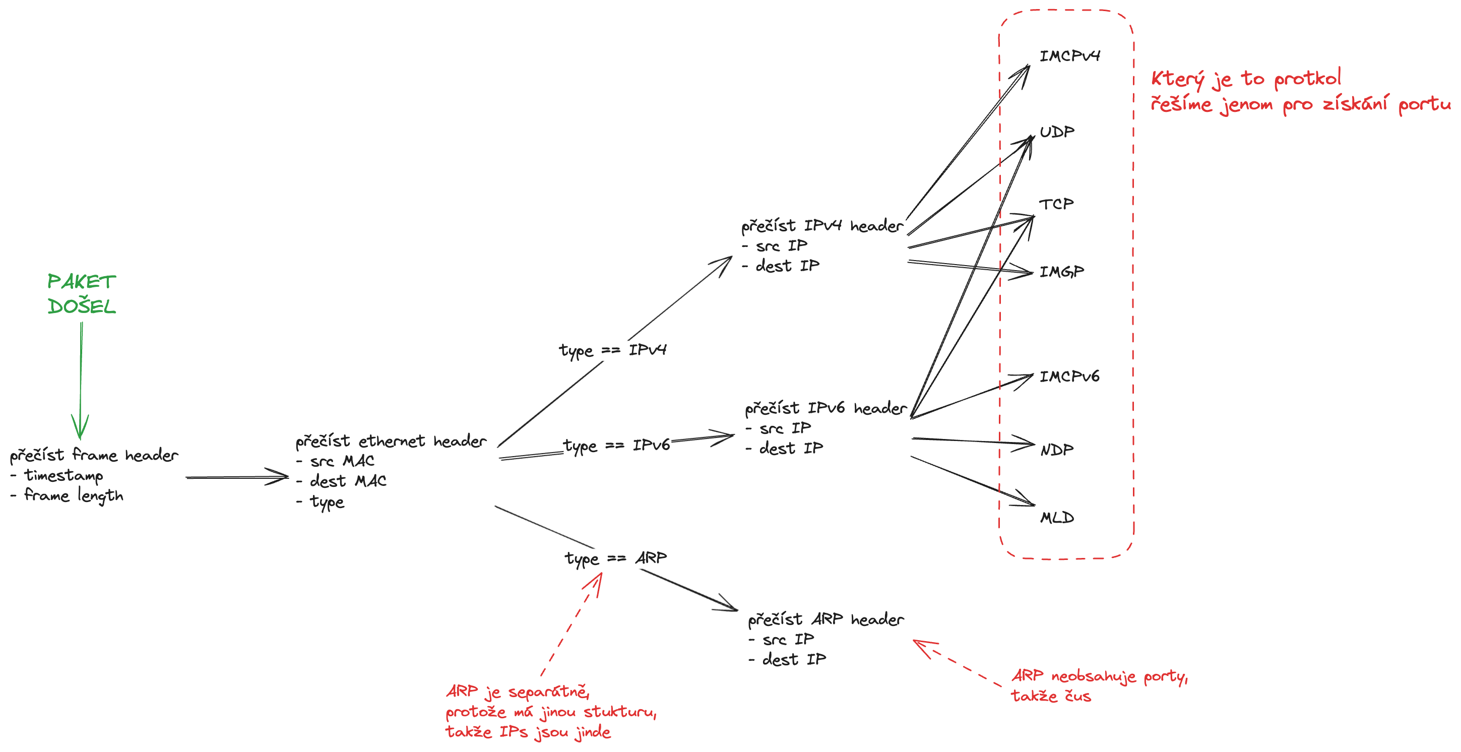 decomposition tree