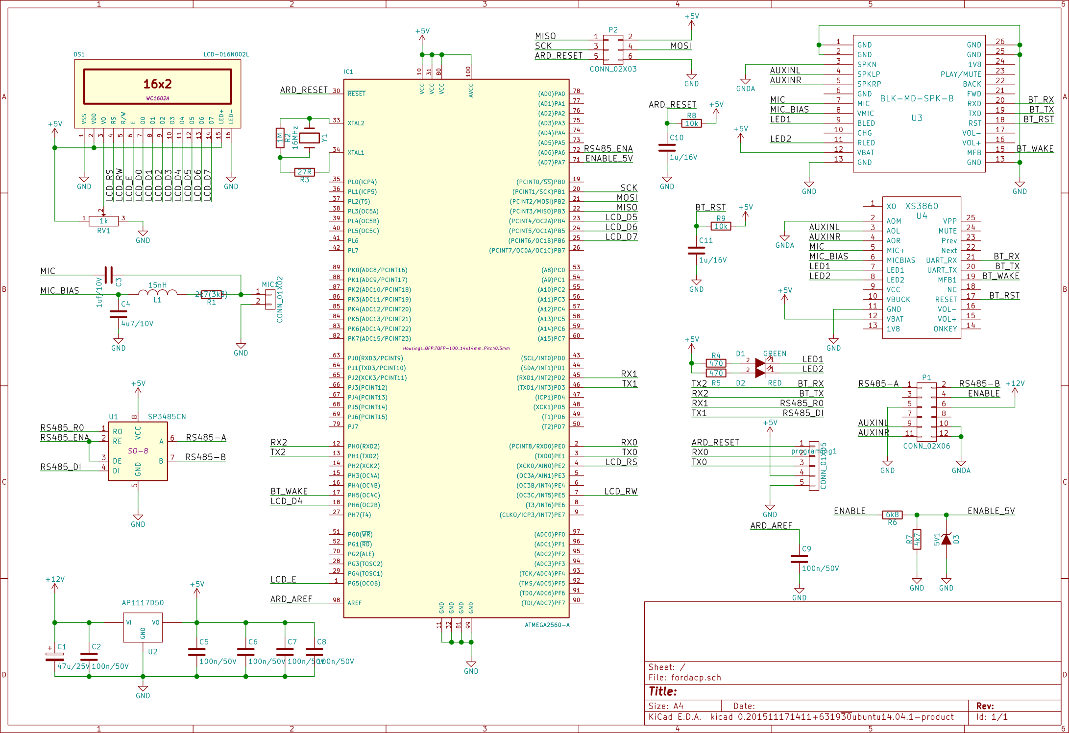 Fordacp, from the project README