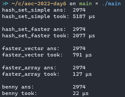 Different Solution Benchmarks