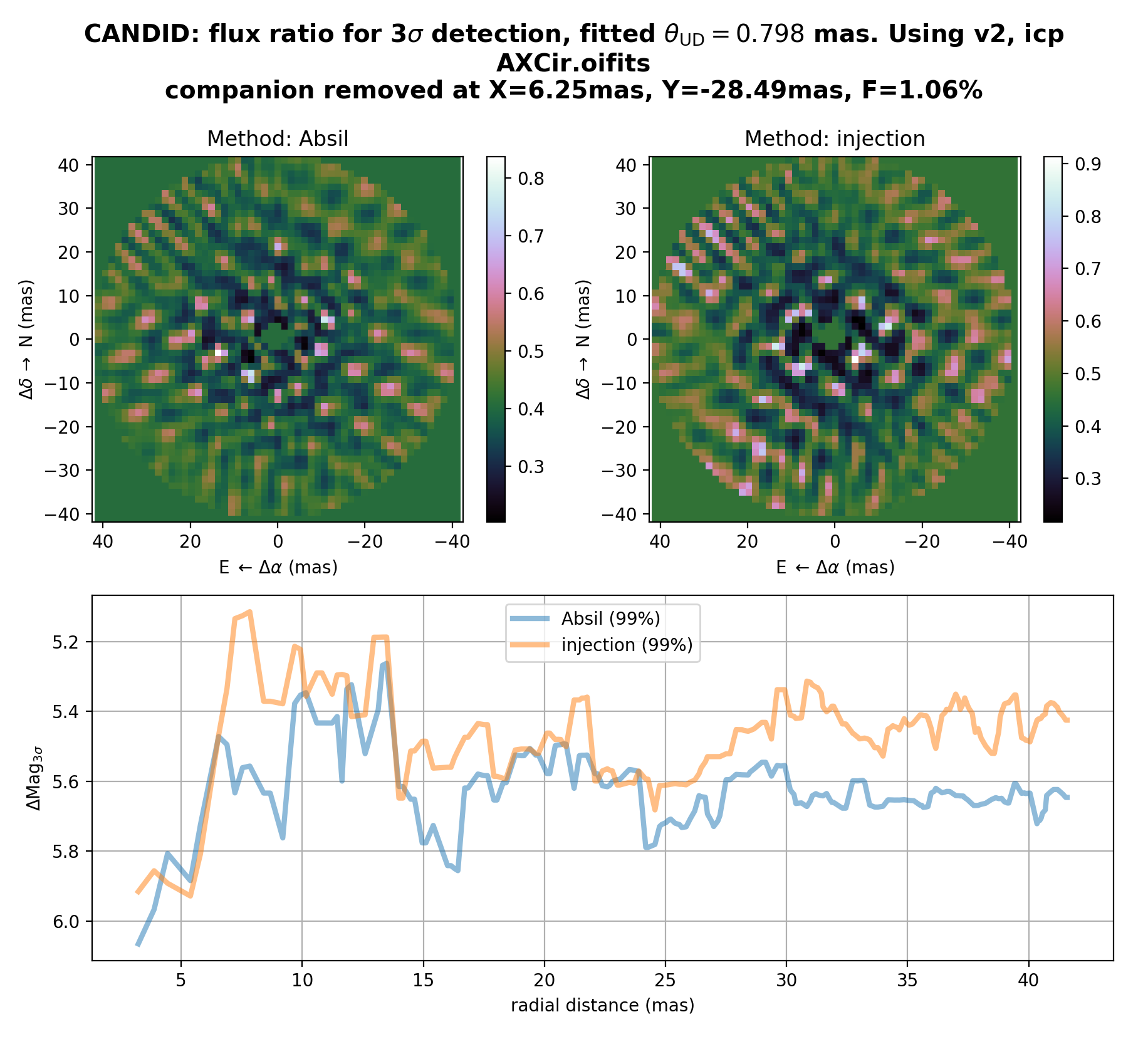 Figure 5