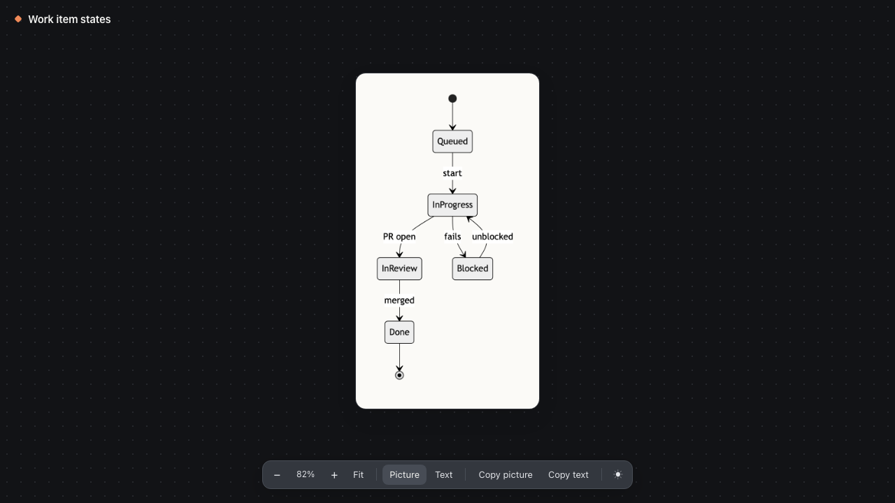 Browser view, dark