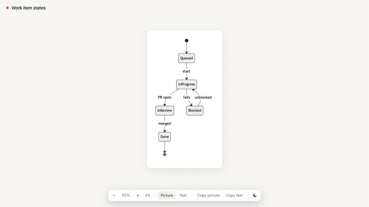 Browser view, light