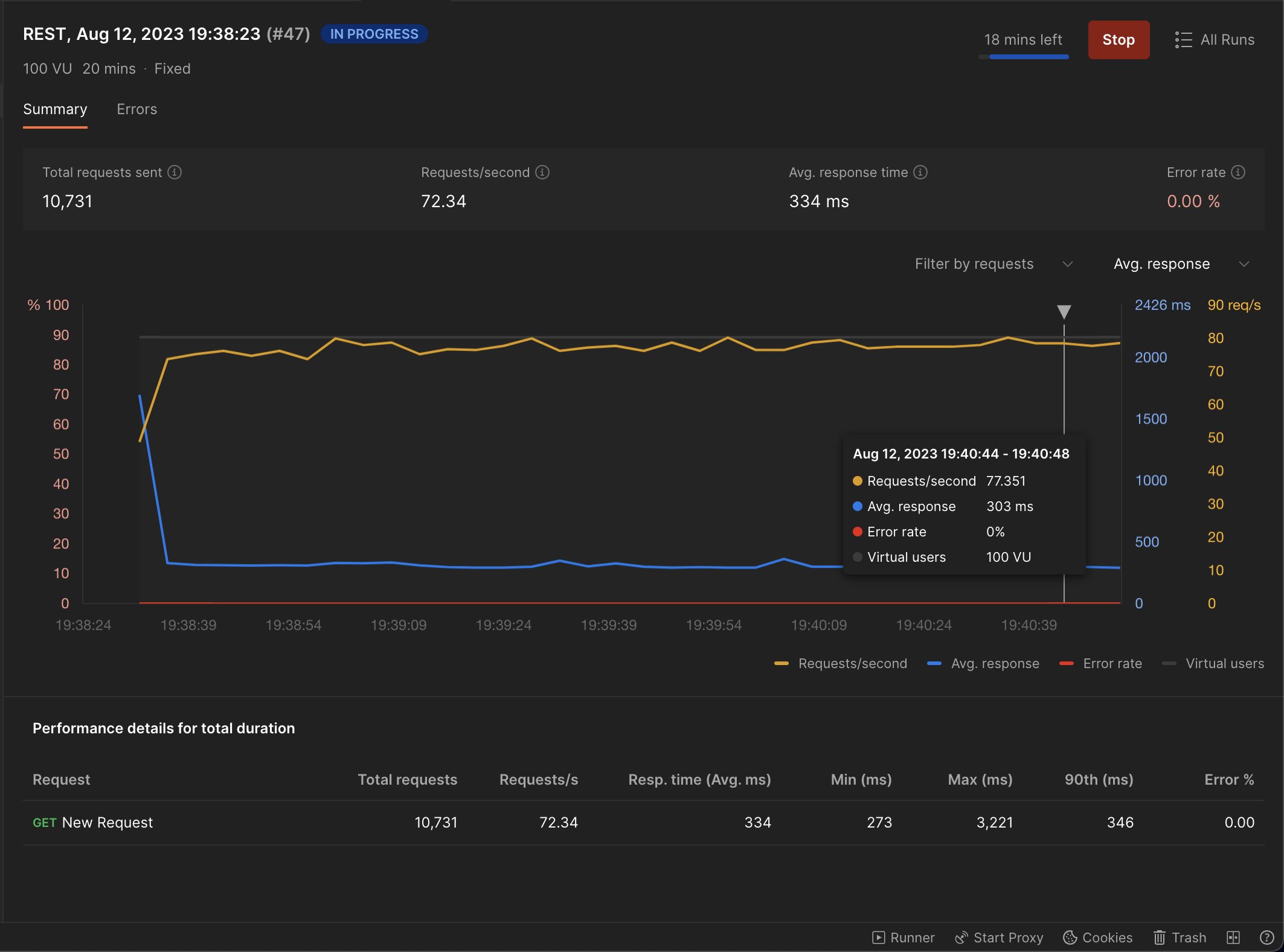 2 Virtual Users with a fast API