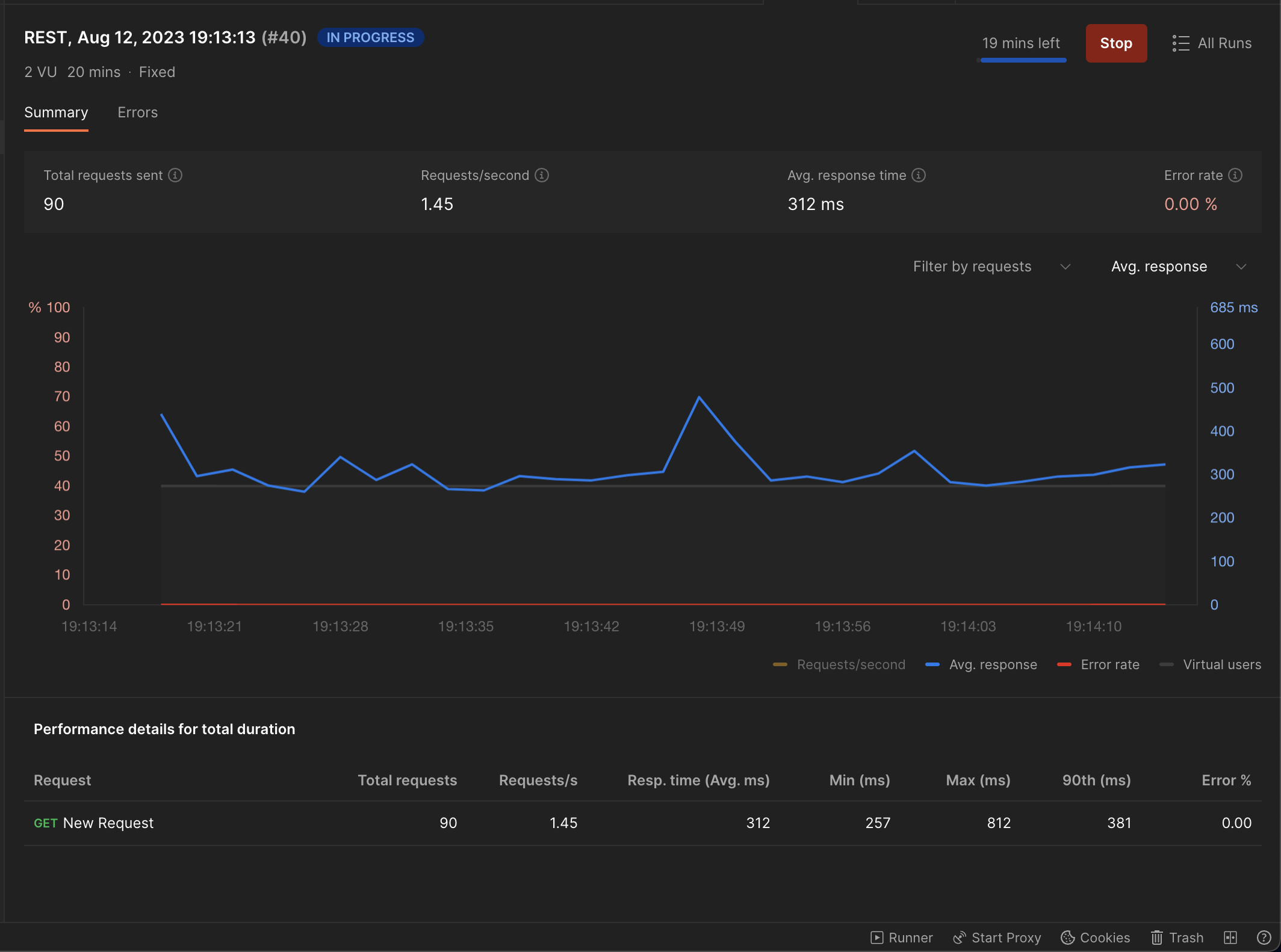 2 Virtual Users with a fast API