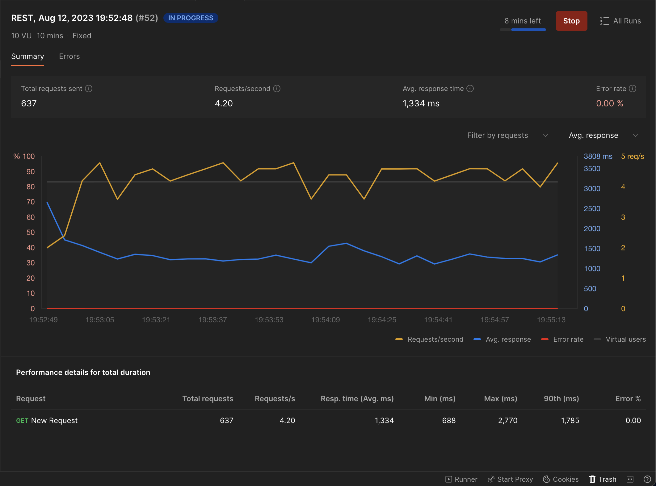 10 Virtual Users with a slow API