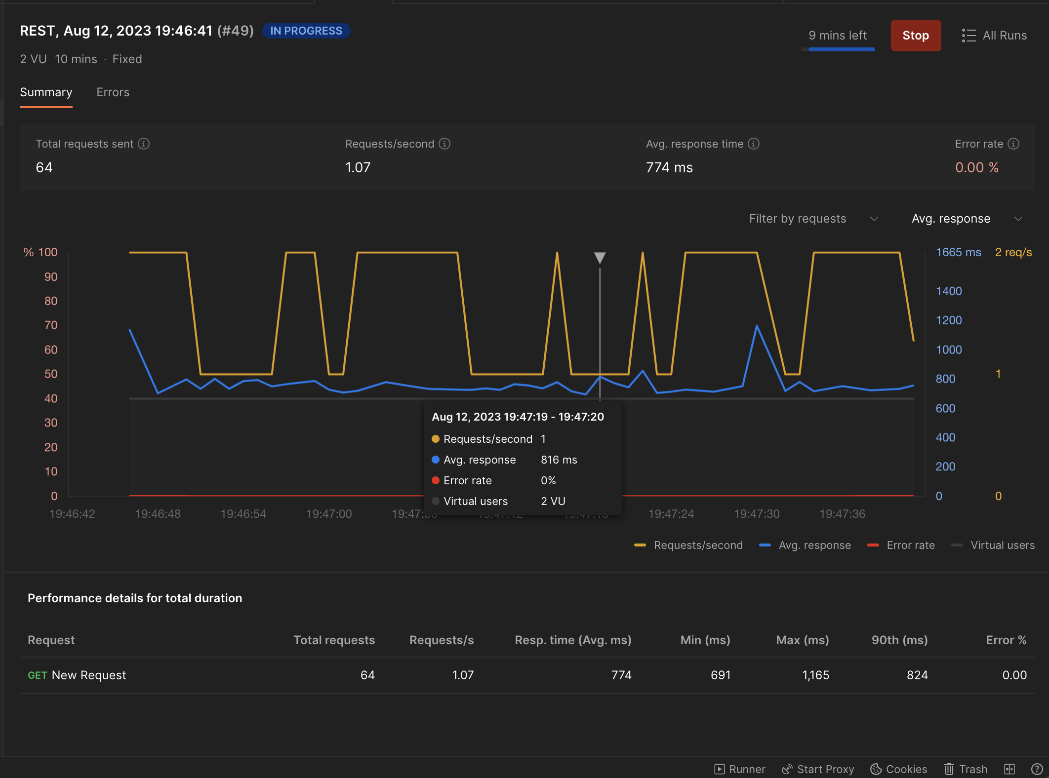 2 Virtual Users with a slow API