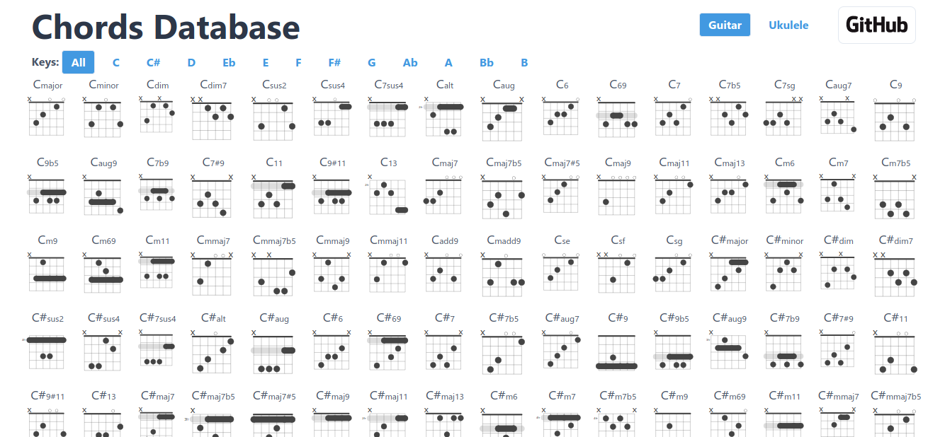 Draw Ukulele or Guitar Chord Charts With InDesign - Rorohiko Workflow  Resources