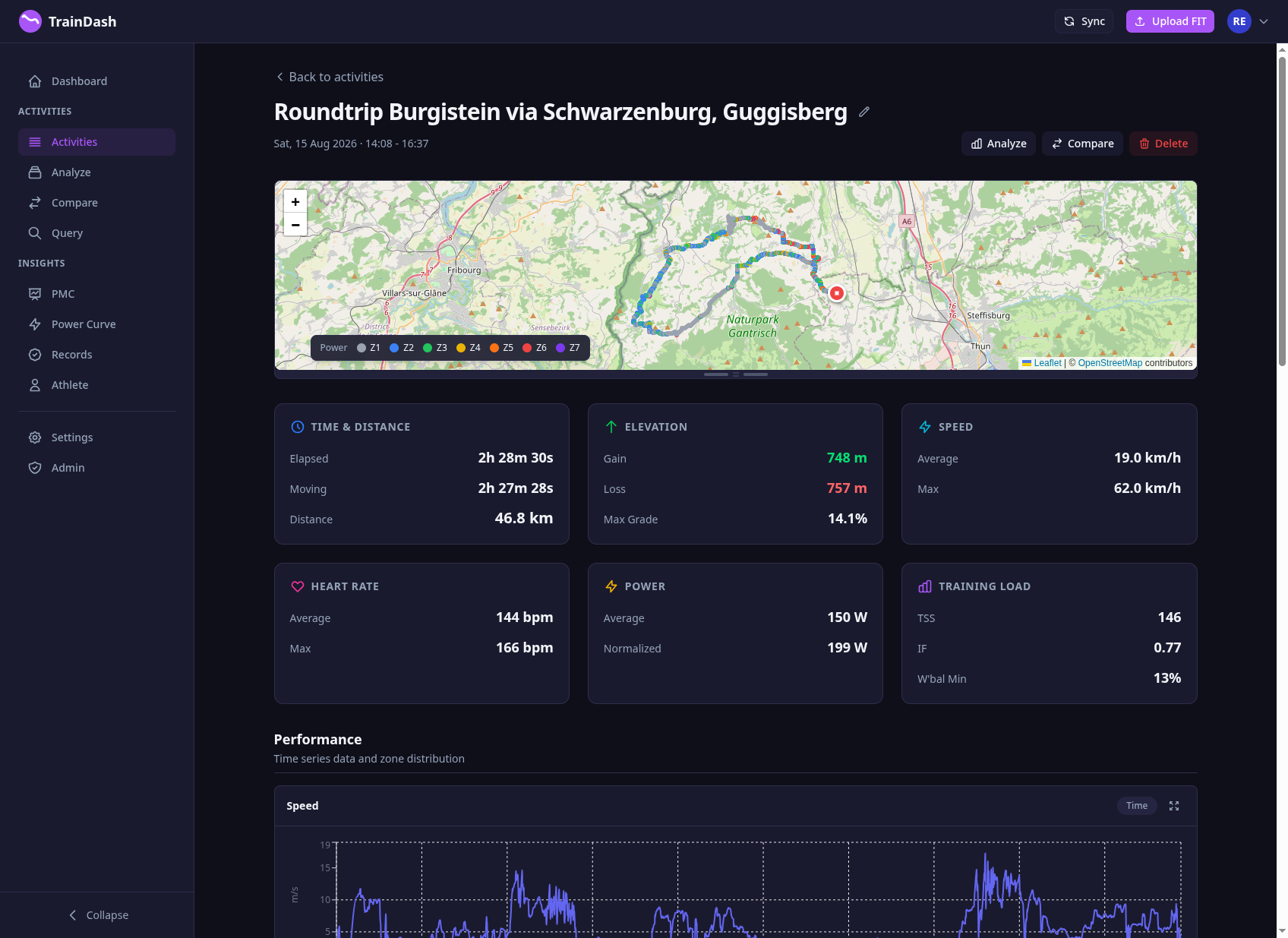 Activity Detail