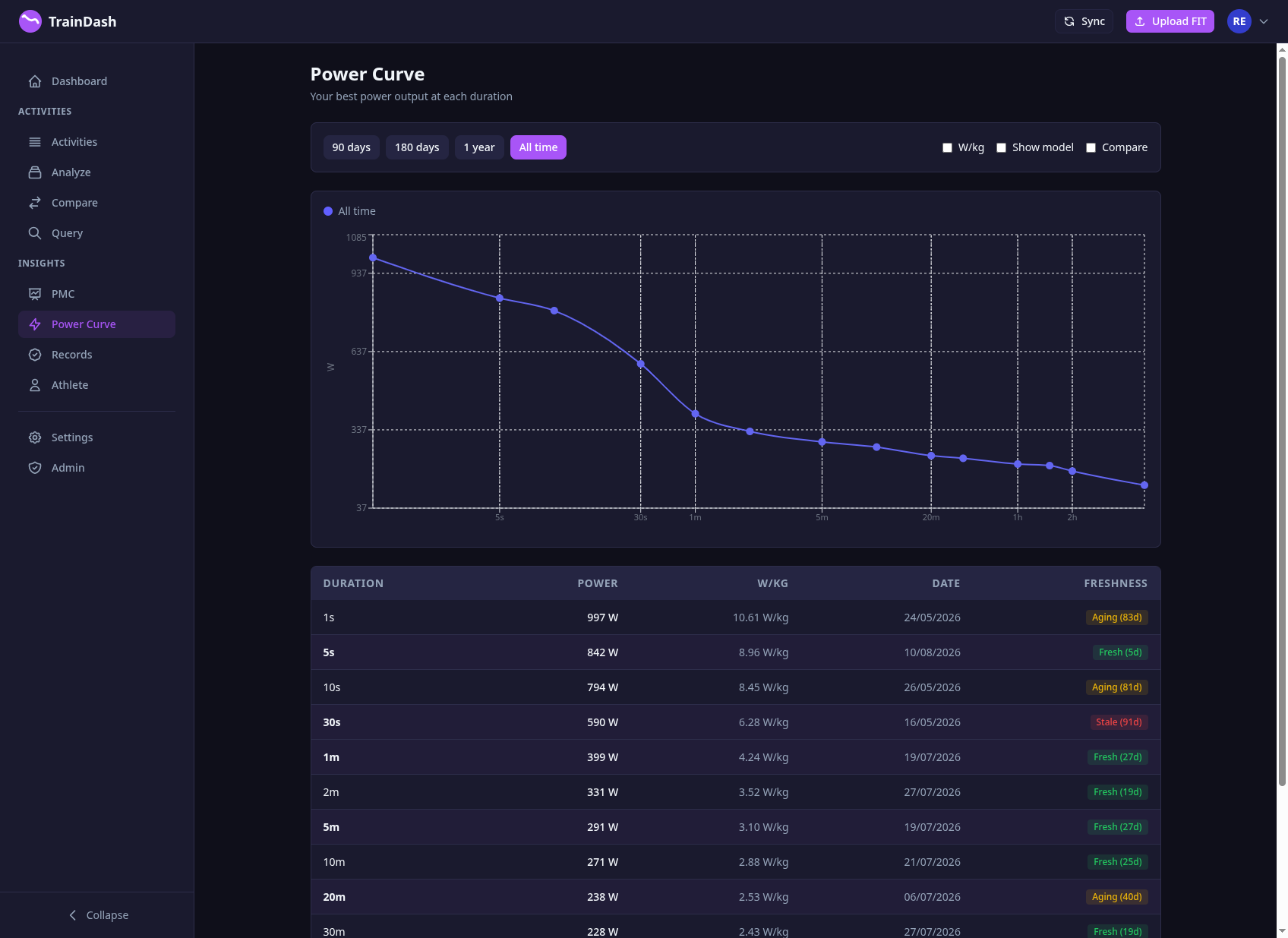 Power Curve