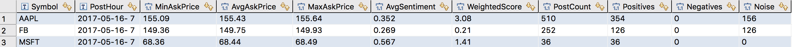 sample query