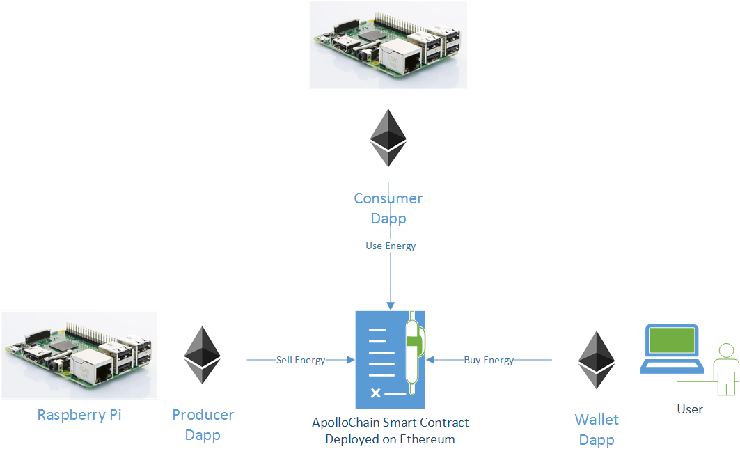 SolarChain diagram