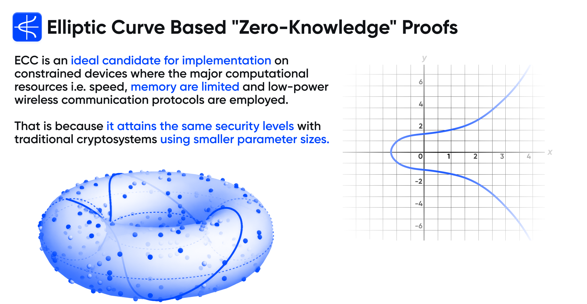 Detailed Schematic Overview of Elliptic Curves (Example)