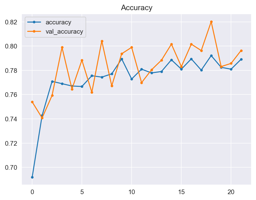 Accuracy Diagram V1