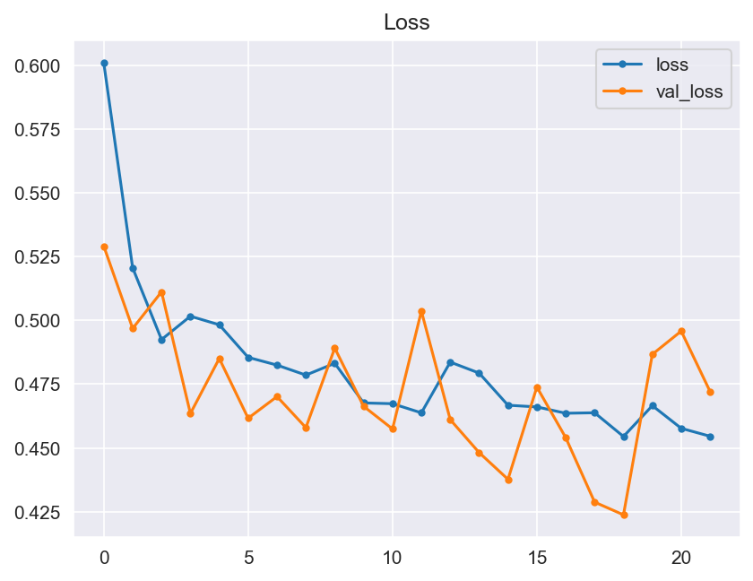 Losses Diagram V1