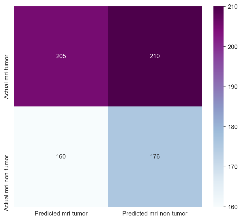 Confusion Matrix V2