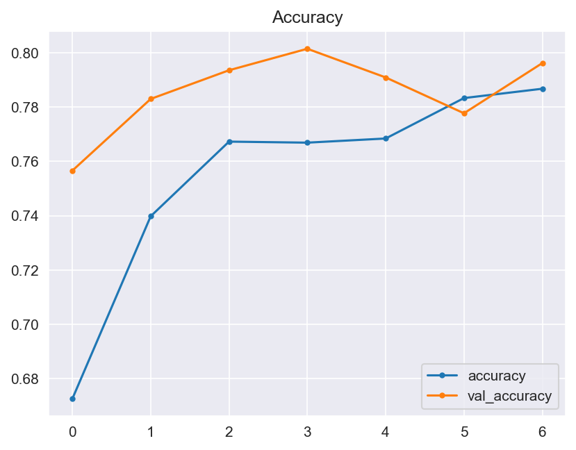 Accuracy Diagram V2