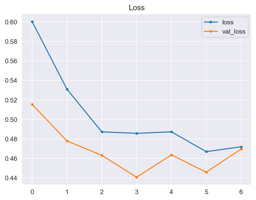 Losses Diagram V2