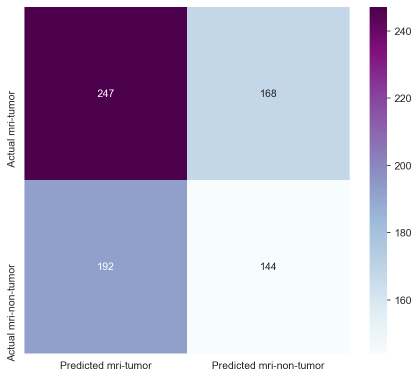 Confusion Matrix V3