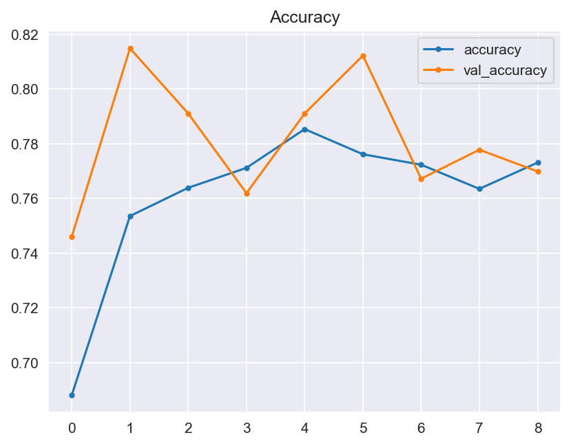 Accuracy Diagram V3