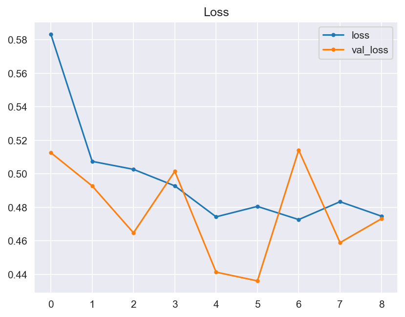 Losses Diagram V3