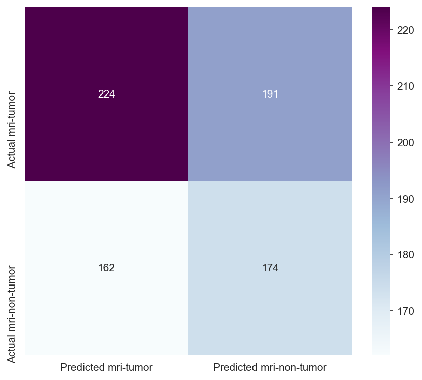 Confusion Matrix V4