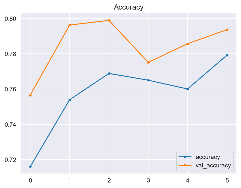 Accuracy Diagram V4