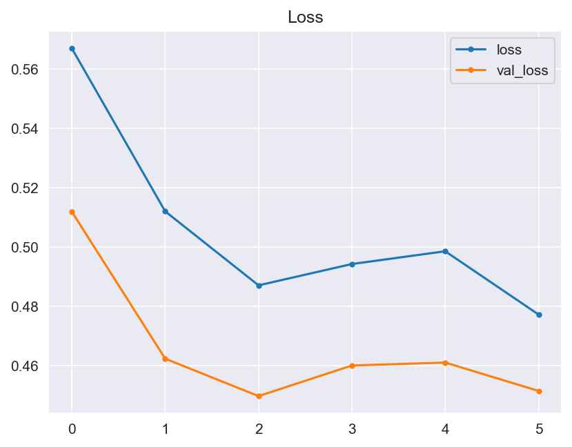 Losses Diagram V4