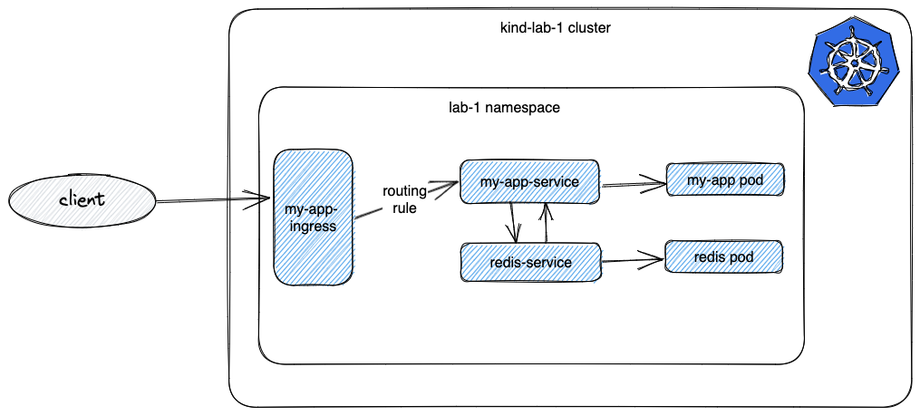 cluster resources