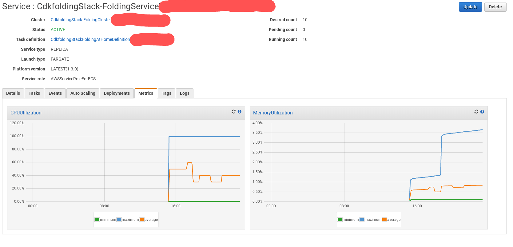 Running tasks in fargate