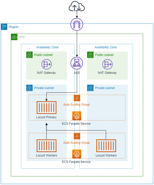 Architecture Diagram