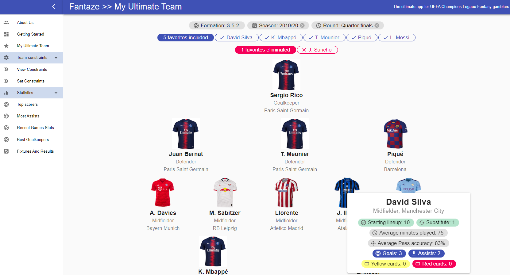 Revealing the ultimate team lineup chosen by our algorithm