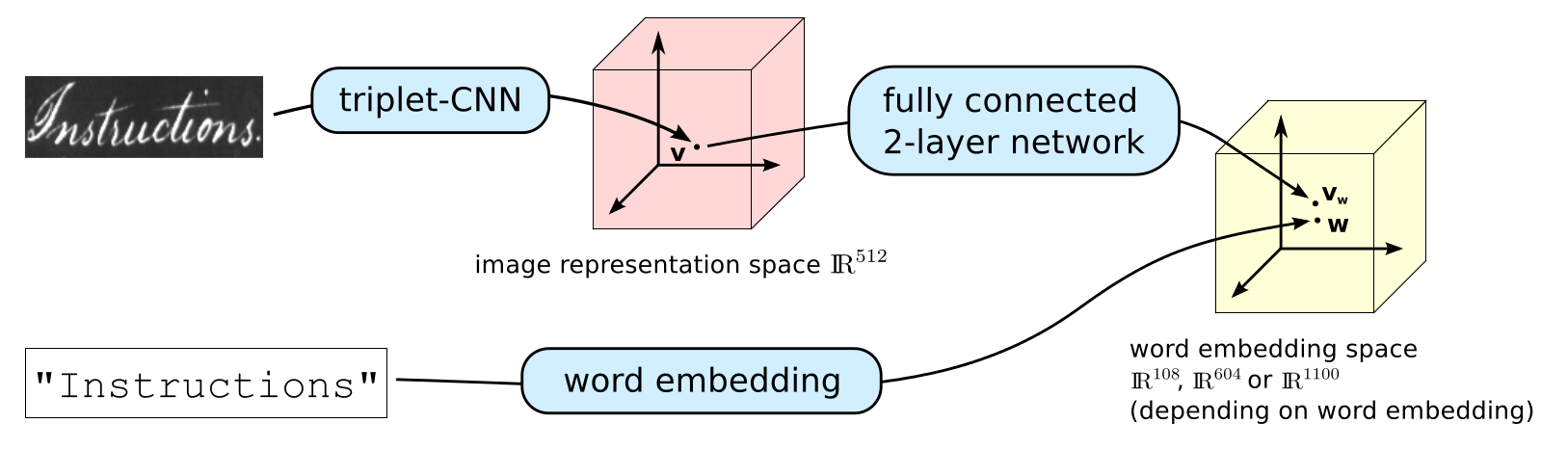 System Architecture