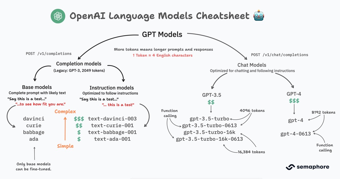 List Of Openai Models 2025 Maure Shirlee