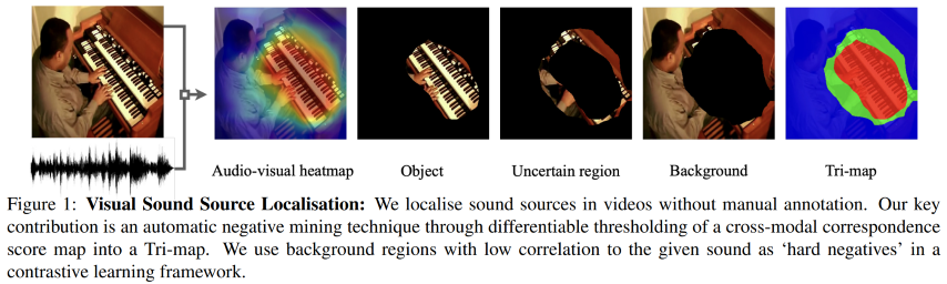 Fig.1. understanding the image section in sound localization