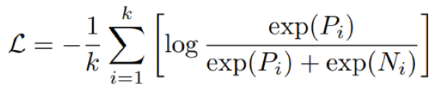 Fig.4. the loss function