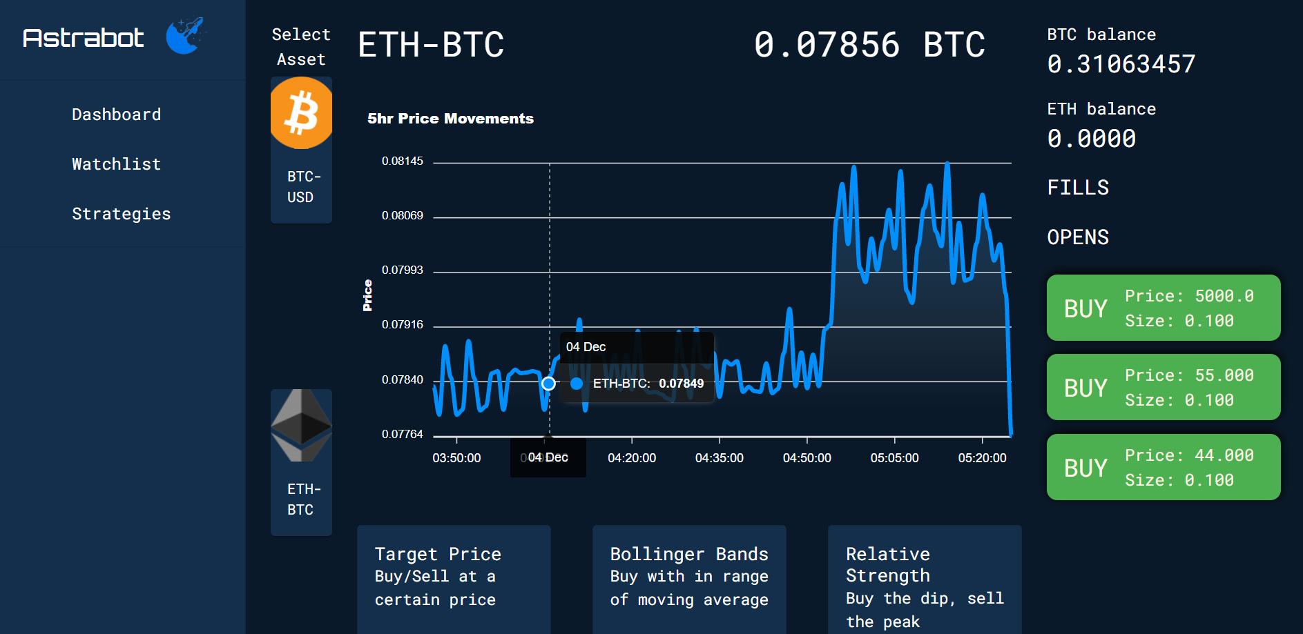 Dashboard