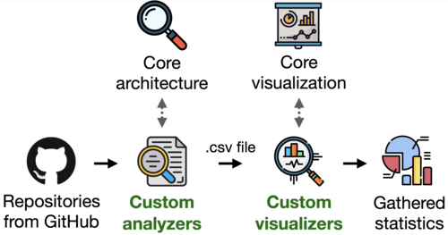 An operating pipeline of the tool