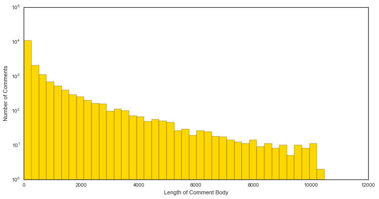 body_length