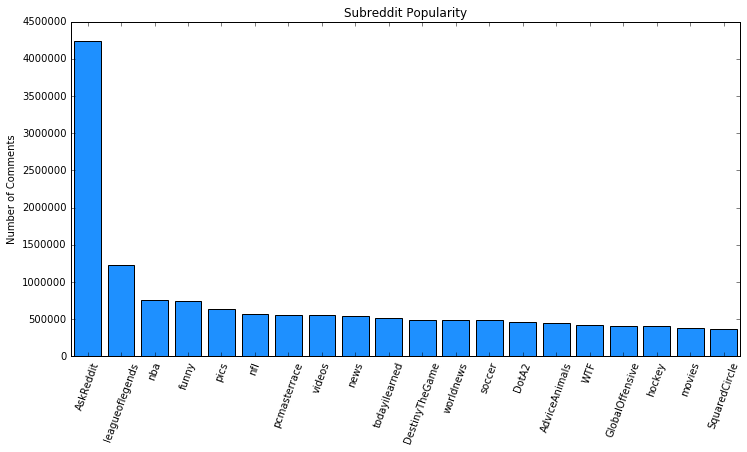 subreddit_popularity