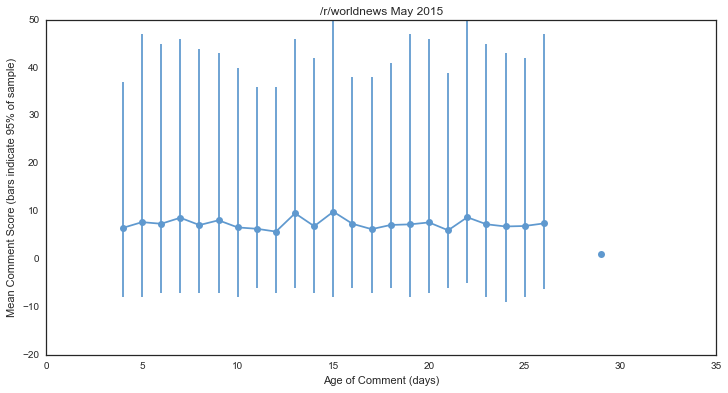 scoreage_avg