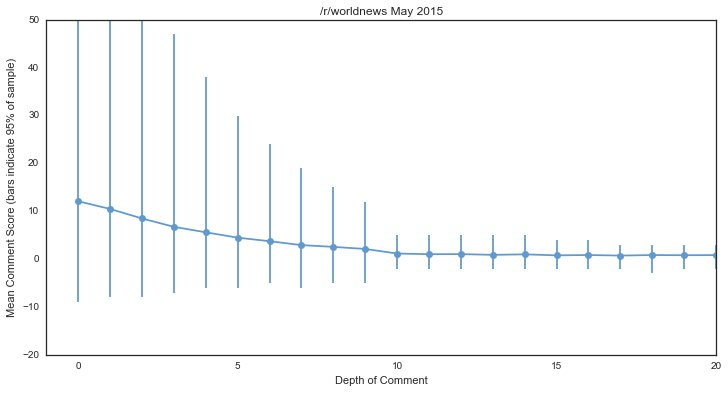 scoredepth_avg