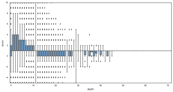 scoredepth_box