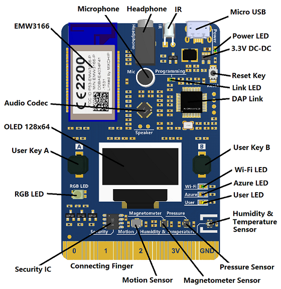 The MXChip board with a list of components