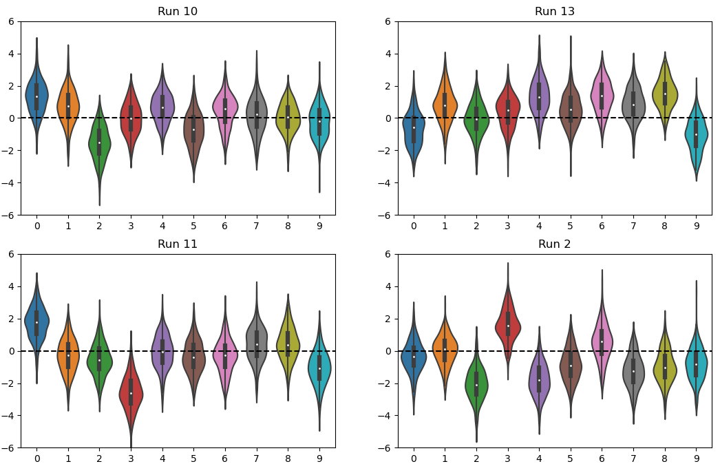 Epsilon Sweep Experiment Results