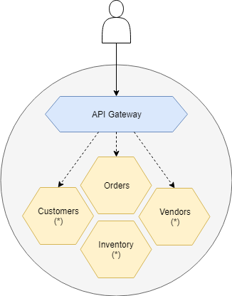 Business Case