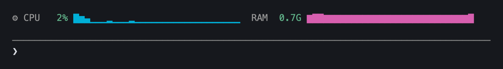 The session-stats bar above the prompt: CPU and RAM numbers, each followed by a sparkline