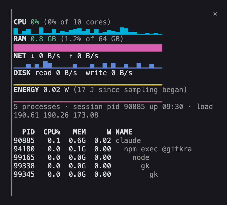 The session-stats pane: CPU, RAM, network, disk and energy with sparklines, then the process tree