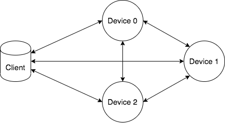 multicast dns diagram