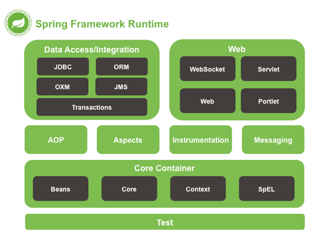 spring frame diagram